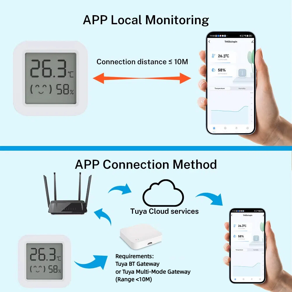 Tuya Temperatur- und Feuchtigk – Digital Hygrometer Probe Bewertung und Preis