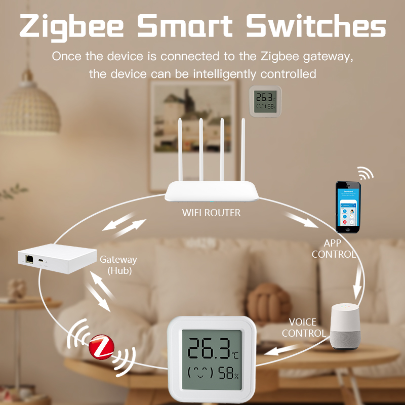 Bluetooth Temperatur Feuchtigk – Digital Hygrometer Probe Bewertung und Preis